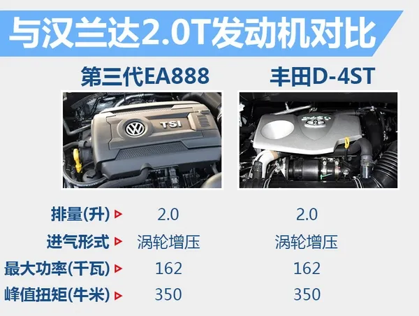 上汽大众大型SUV曝光 硬罡汉兰达