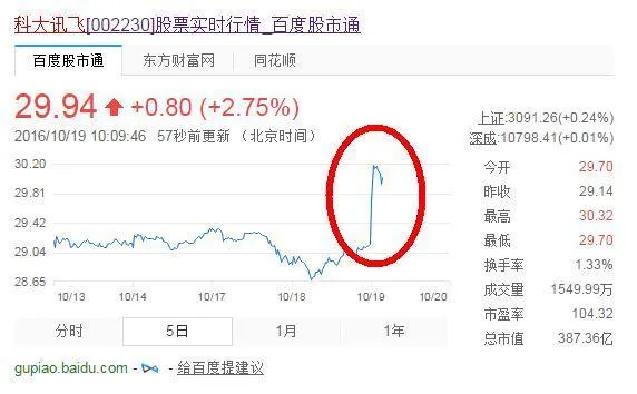 惊艳到被刷屏，罗永浩口中的科大讯飞到底是一家什么样的公司？