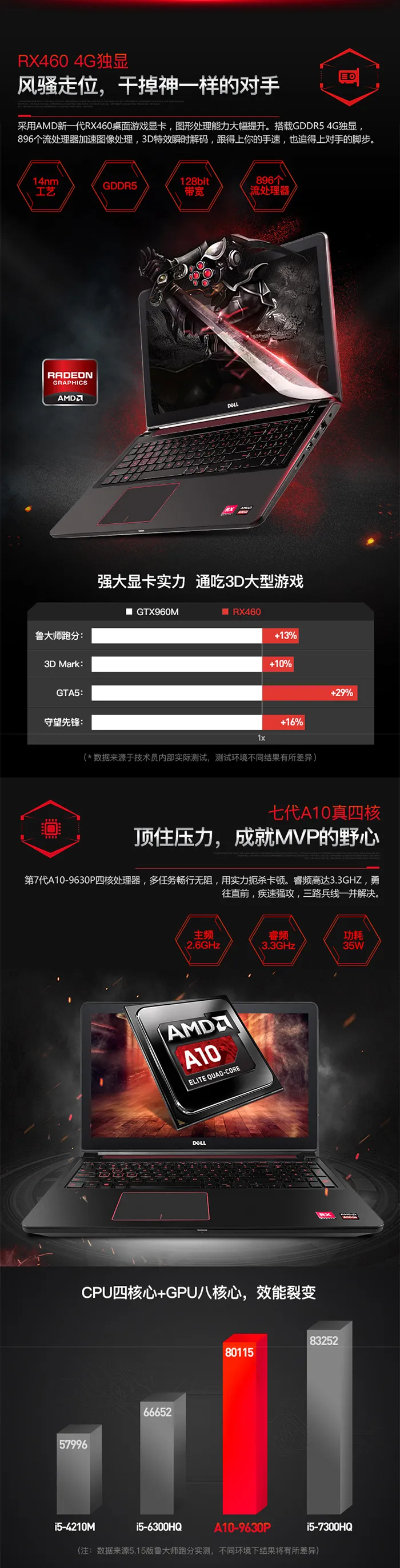 戴尔发布灵越游匣游戏笔记本：AMD APU+RX 460，4499元起