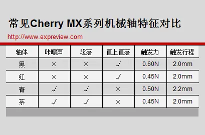 据说用了回不去 那就来谈谈机械键盘