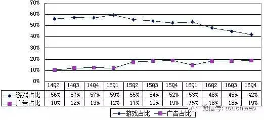 腾讯OMG换帅背后：马化腾削藩 香港派力量上升