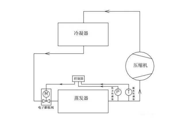 知道真相不再爱！90%用户买了假变频竟因为它