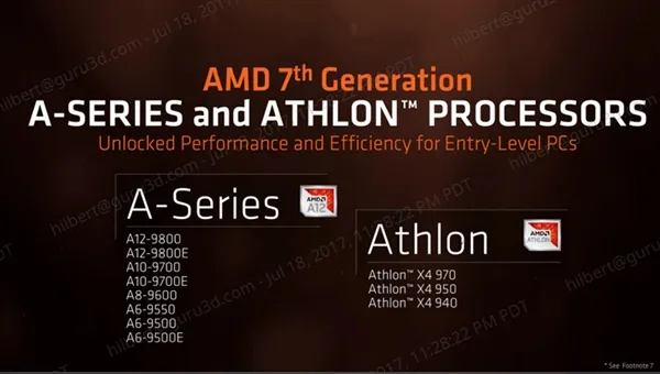 AMD发布三款新7代APU和四核速龙：65W便宜入门