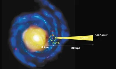 国家天文台用LAMOST数据 获银河系外盘结构研究成果