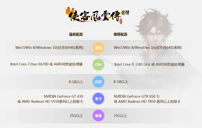 《侠客风云传前传》硬件性能测试：刀剑武侠梦