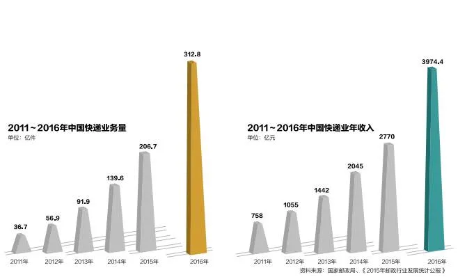 菜鸟顺丰“和好”？这部物流界的宫斗大戏可还没完呢