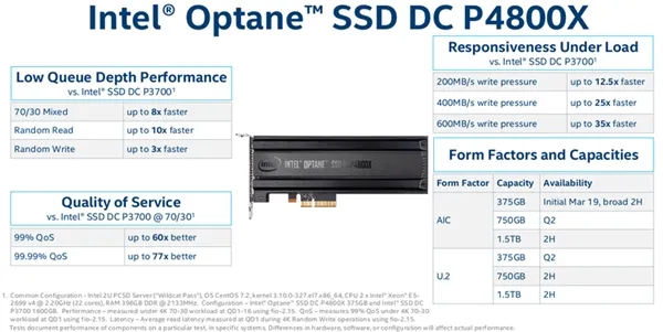 Intel Optane固态盘完美变身内存！双路Xeon+675GB RAM