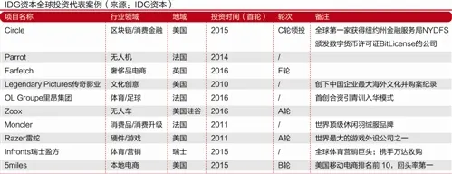 中国财团买下IDG：IDG资本与中国泛海“各取所需”