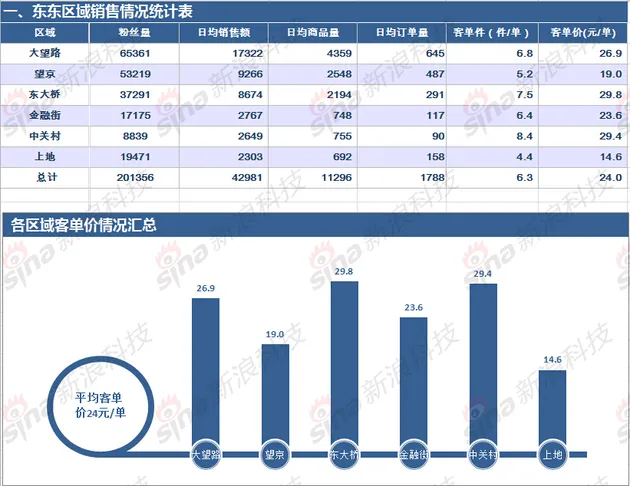 不补贴不烧钱的东东快跑 会是跑腿O2O的正确打开方式吗？