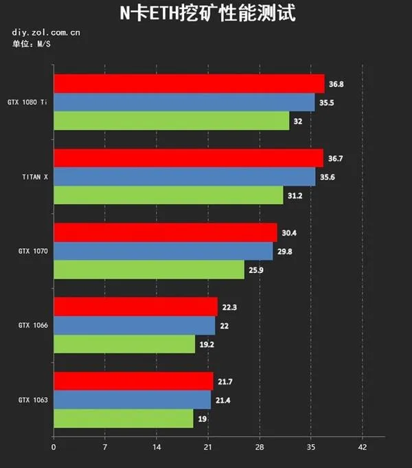 AMD/NVIDIA显卡挖矿实力大PK：上对车、躺着赚