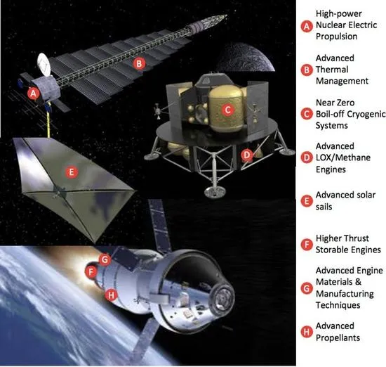 为了把人送上火星 NASA正在研发这40项新技术