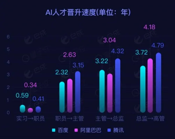 BAT AI人才调查：阿里人薪资夸张 跟着马云干真幸福