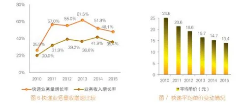 快递的新生意：包裹上贴小广告 你能接受吗？