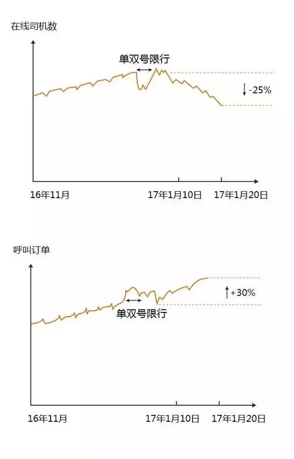 打车难 打车贵！滴滴该不该背这个锅？