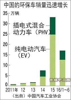 三星29亿勾搭比亚迪：真实意图“险恶”