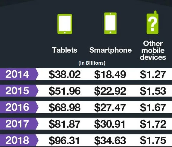 绝对干货：2017年11个移动App开发趋势