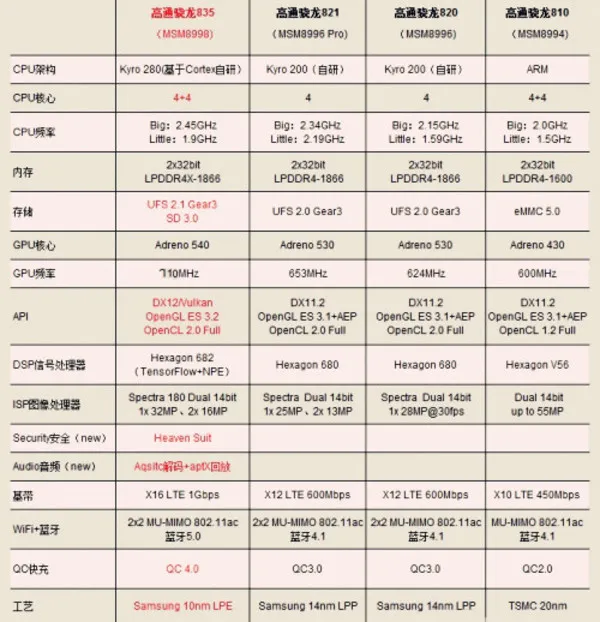 一加手机3T对比三星S8 结果万万没想到