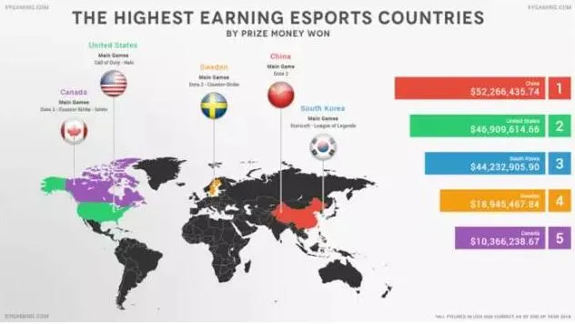 2016年中国电竞选手平均赛事奖金不足20万