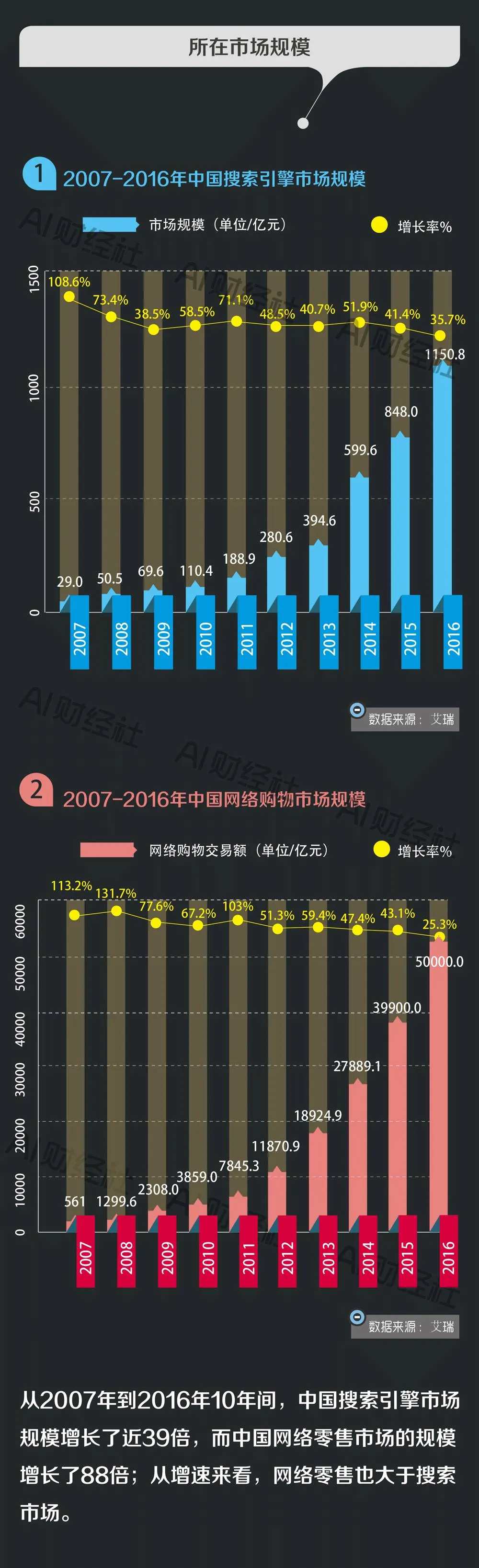 图解百度京东市值之争：一场关公战秦琼的纸面富贵