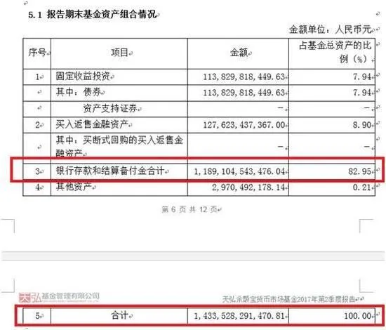 1.2万亿倒手 余额宝一年让银行少赚500亿