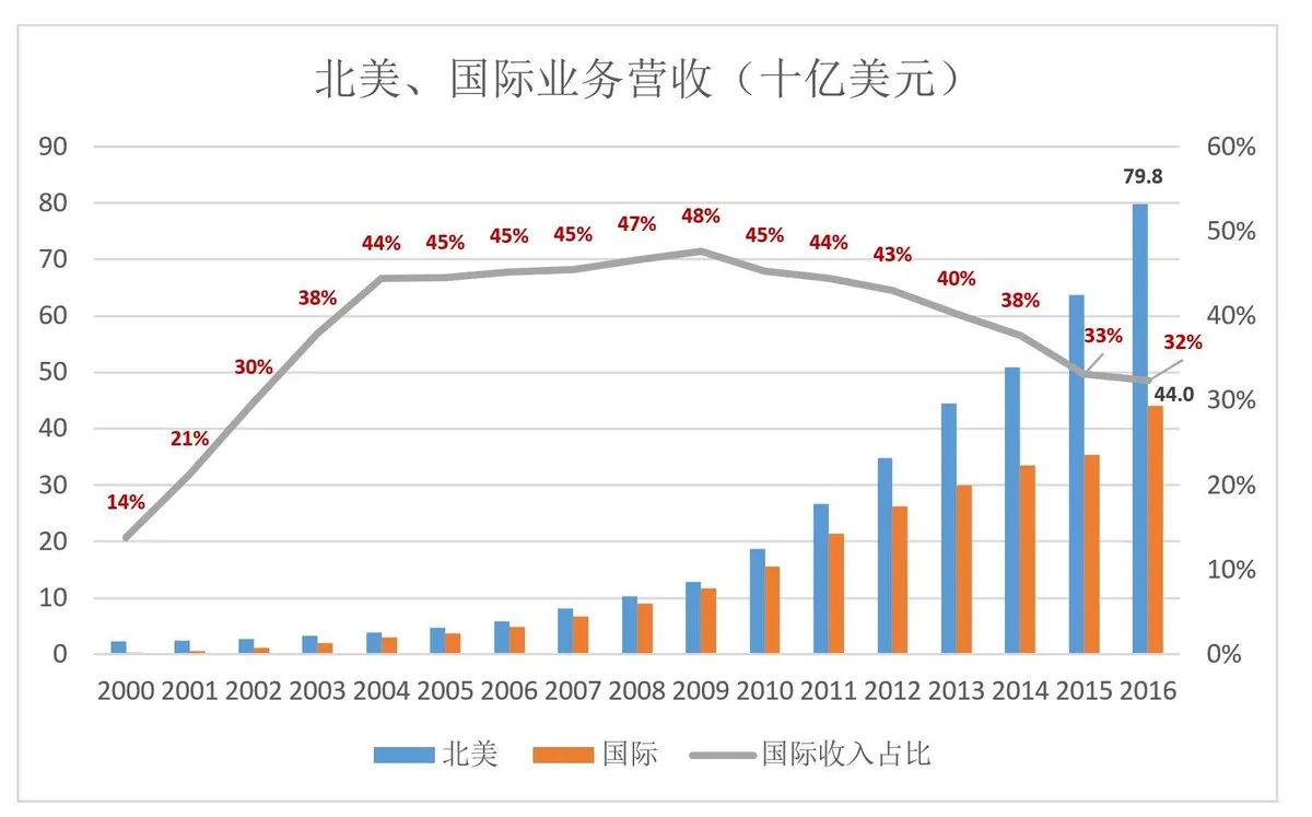 “烧钱”就能成为亚马逊？从泼皮胯下钻过的未必都是韩信