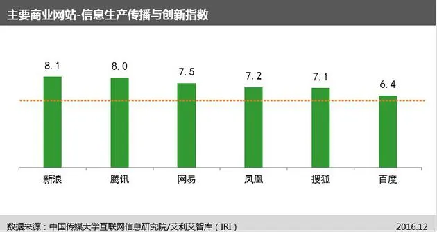 国内首个“网站信息生态指数”及首期评估报告今日发布