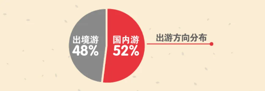 春节旅游：周边游、出境游火爆 85后消费崛起