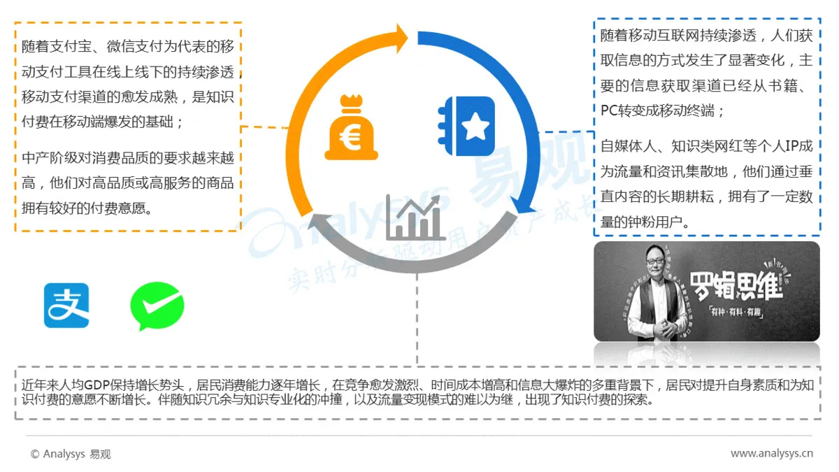 知识付费风从哪儿来？谁站上了风口？风往哪儿吹？