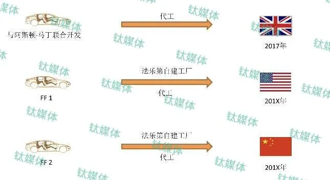 乐视的致命“命门”不是缺钱，是疯狂的关联交易