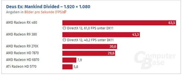 HD 5770到RX 480这七年：AMD显卡性能提升了多少？