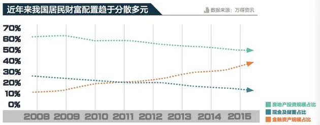 宜信发布新中产智能投顾研究报告 中国或将成为最大市场