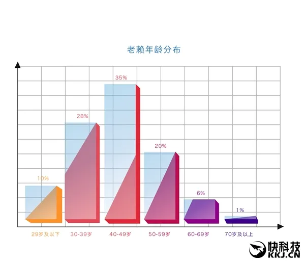 芝麻信用首份“老赖画像”出炉！这些人最没诚信