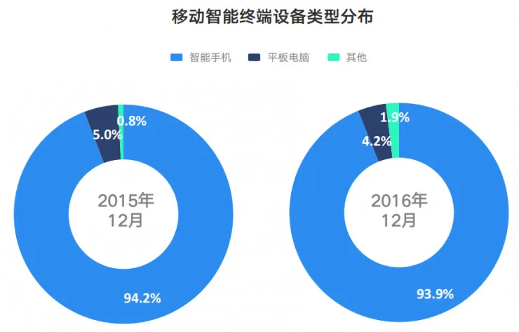 智能报告：小米用户换机首选华为 三线爱OPPO和vivo