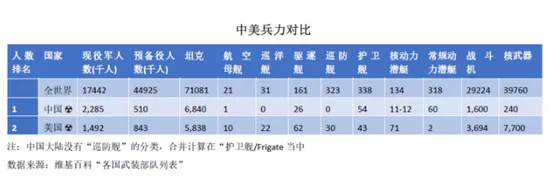 对比中美军费投入 看中国军工产业的投资机会