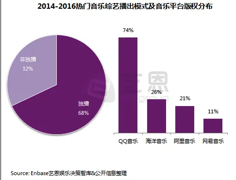 百度音乐举行新战略发布会，并入太合的百度音乐会开倒车吗？