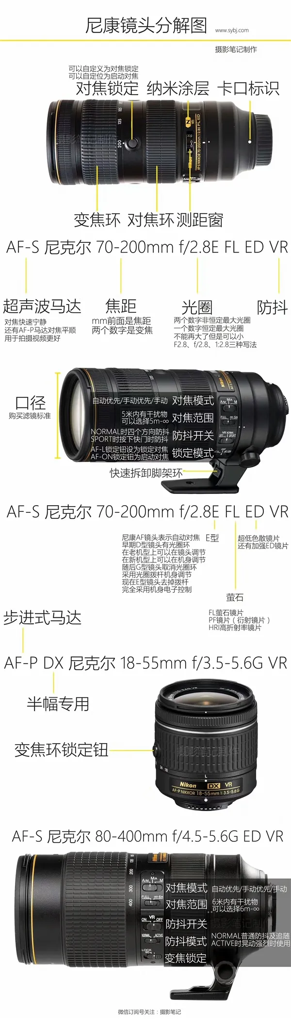 佳能、尼康、索尼相机镜头详细分解图：终于懂了