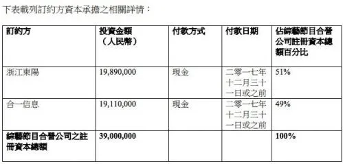 阿里影业与优酷成立综艺节目合营公司 分别持股51%和49%