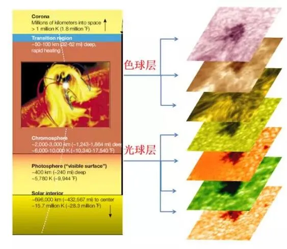 黑子爆发究竟什么样？太阳会变得满脸雀斑吗?