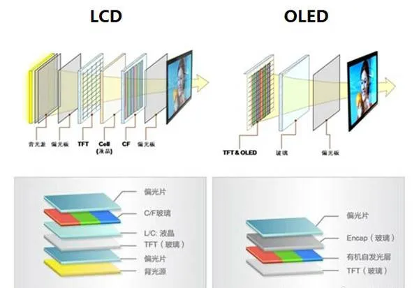 三星、苹果玩双簧，国产厂商看得心惊肉跳