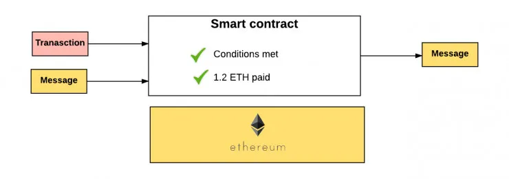 比特币、以太坊、区块链、代币、ICO，你需要知道的一切都在这了