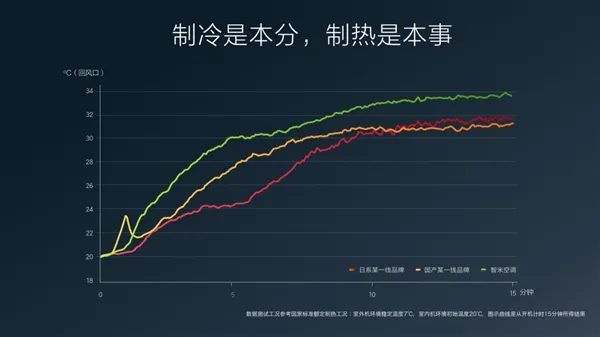 小米生态链智米直流变频空调发布：4399元 完爆国内一线