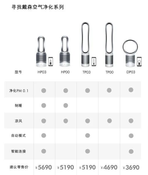 戴森发布新款空气净化风扇：新添气态污染物过滤