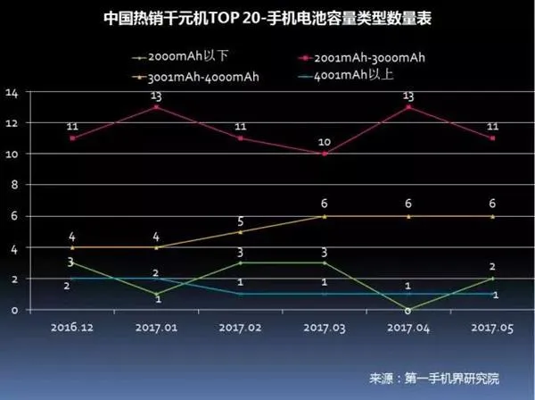 中国畅销千元机报告：华为OV领先 金立第4