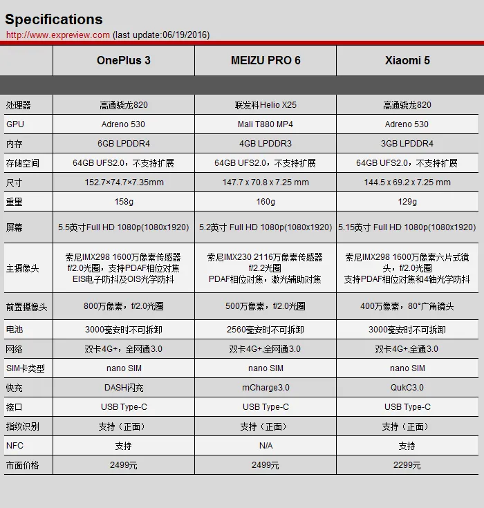 小米/一加/魅族三强争霸，2500元谁家手机更好？