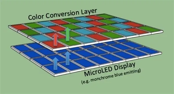 凭什么秒杀OLED？Micro LED其实是这样