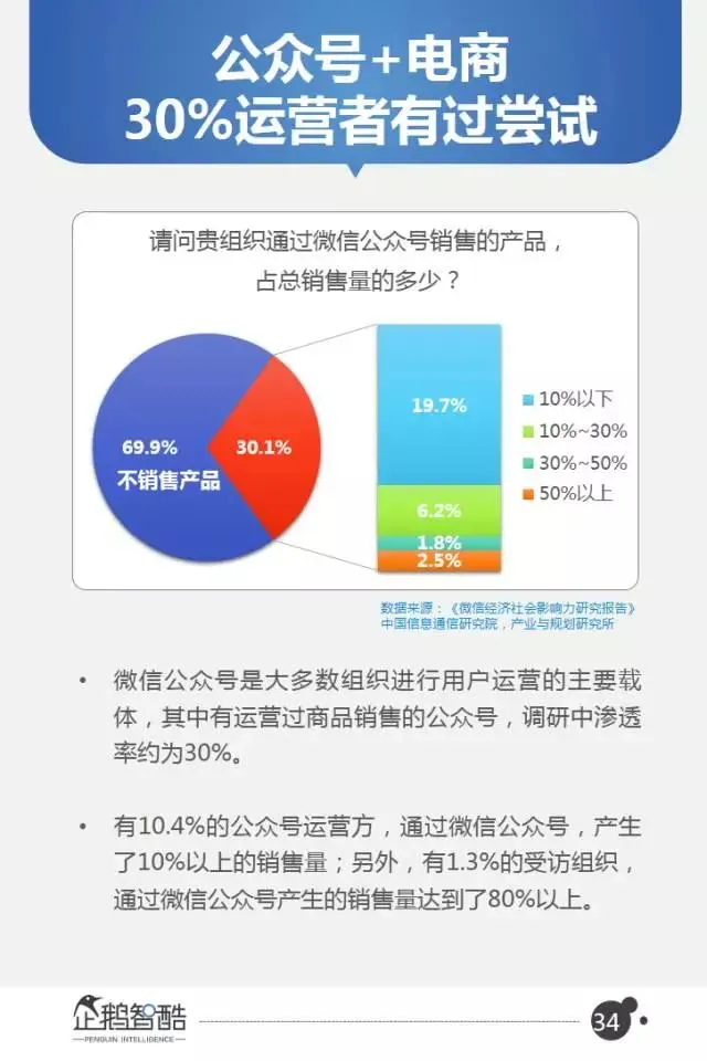 微信2017用户变化和商业机会在哪？40页报告全面解读