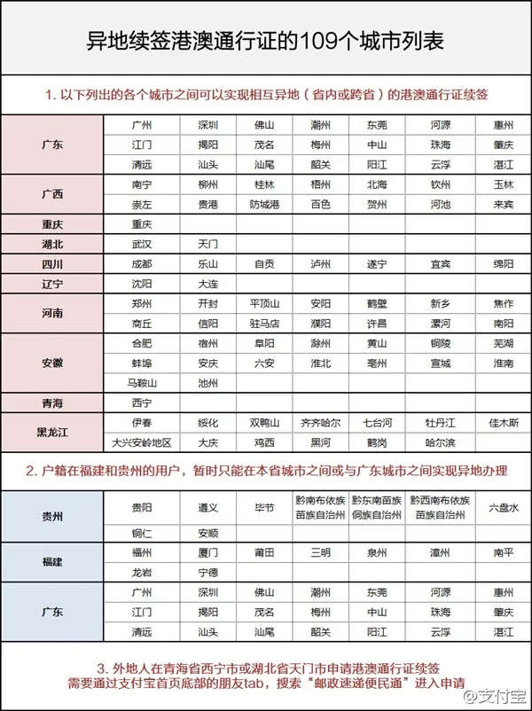 支付宝上线港澳通行证异地签注 2分钟解决大麻烦