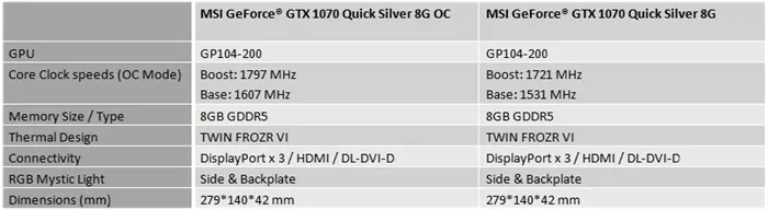 微星将推出两款限量版GTX 1070 Quick Sliver，颜值更高