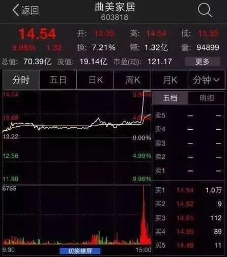 从优衣库到陆家嘴：不雅视频爆火背后真相