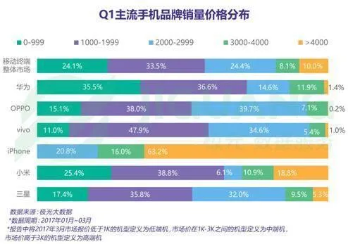 华为OV侧目！小米手机销量大逆转背后：偶然加必然